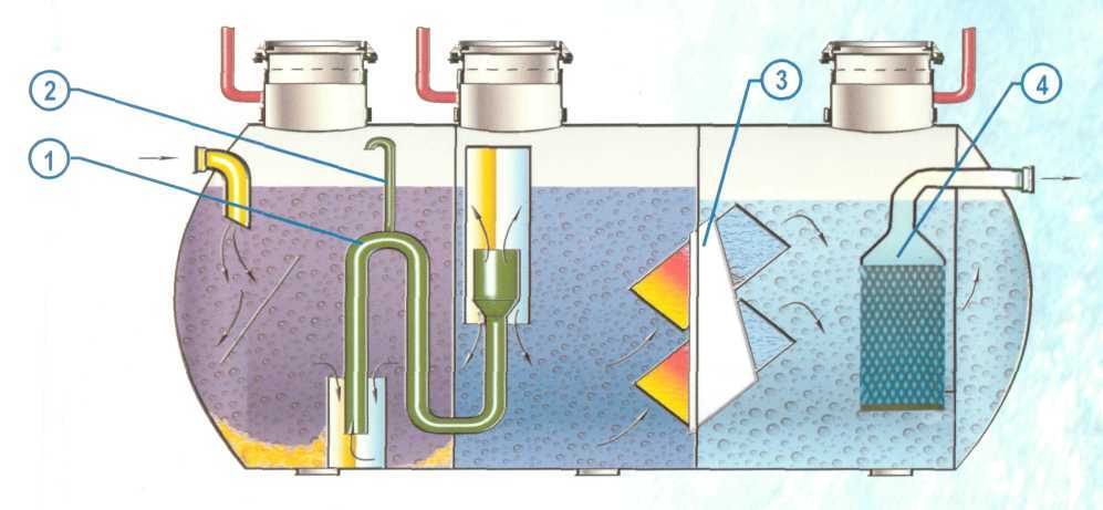 Как пробить скважину для воды своими руками - виды скважин и инструменты для бурения