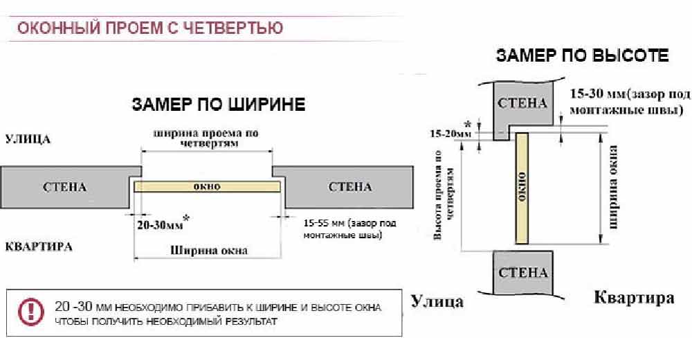 Ставим пластиковые окна: от замеров и заказа до монтажа и крепления