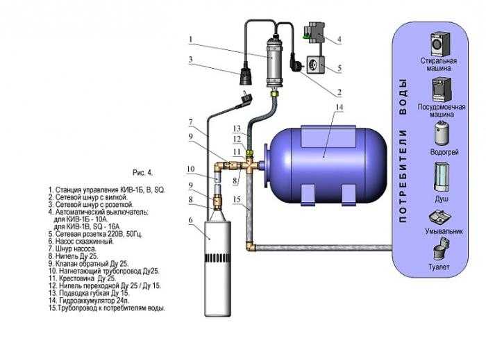 Особенности и установка гидроаккумуляторов для системы водоснабжения
