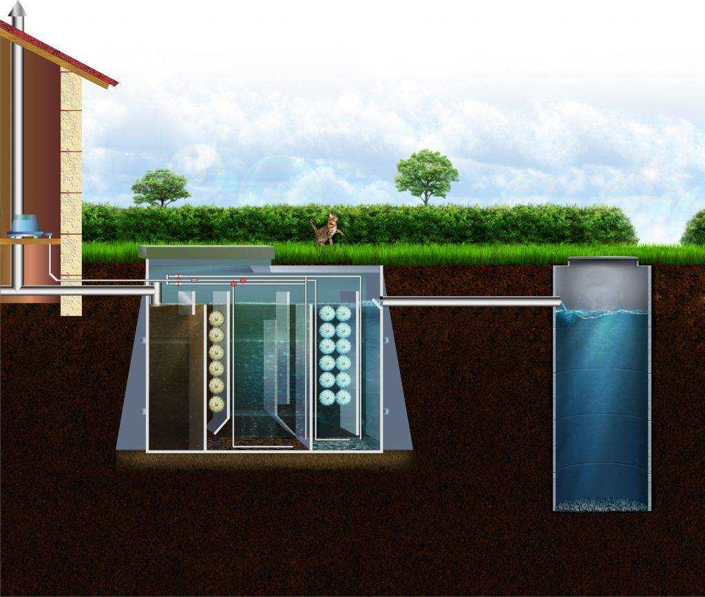 Автономная канализация своими руками Инструкция по сооружению внутренней и внешней канализационных систем