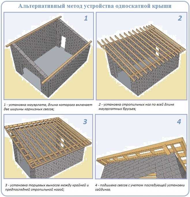 Как правильно сделать односкатную крышу своими руками – разбор устройства и конструкции односкатной крыши