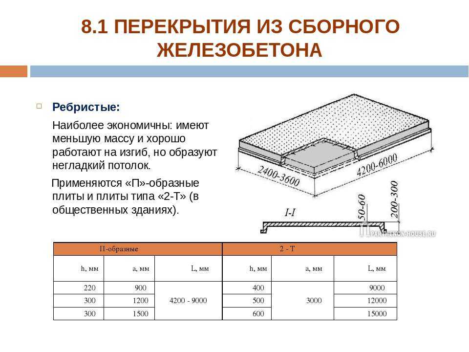 Ребристые плиты перекрытия: размеры и технические характеристики железобетонных плит покрытия. армирование и толщина плит