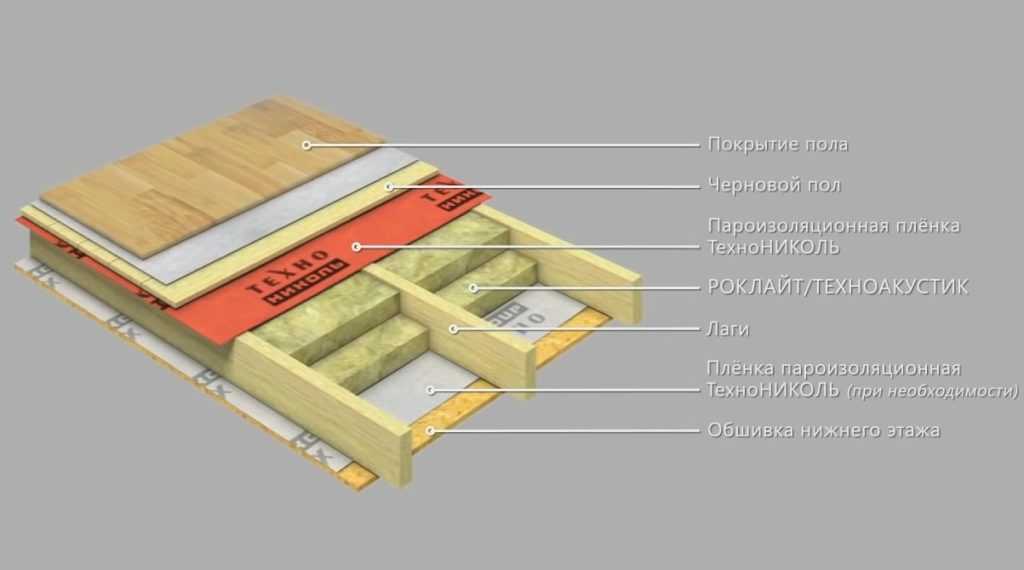 Устройство деревянного пола на лагах: конструкция, монтаж половой опоры по грунту, фото и видео