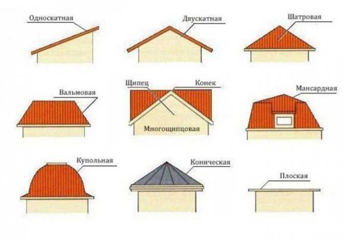 Как сделать проект крыши дома?