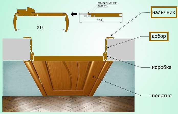 Как установить наличники на межкомнатные двери своими руками Варианты стаковки способы крепления пластиковой и деревянной обналички