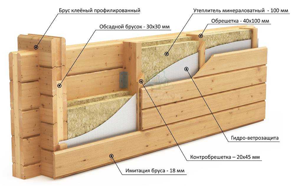 Как выбрать утеплитель для деревянного дома и не ошибиться