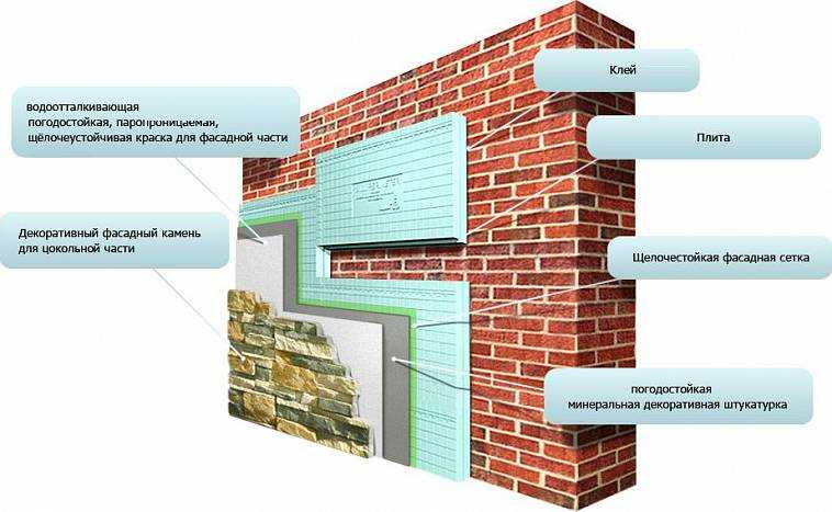 Утепление стен пеноплексом: как утеплить дом снаружи и изнутри своими руками, как крепить материал