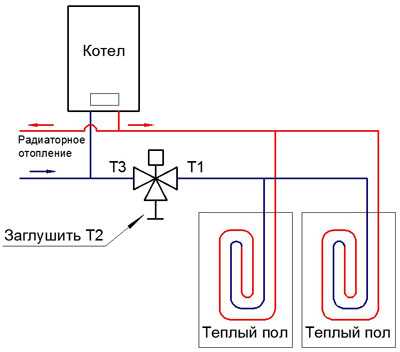 Подключение теплого пола к терморегулятору