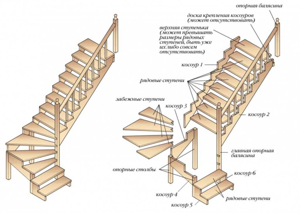 Лестница на второй этаж своими руками - расчет и схемы