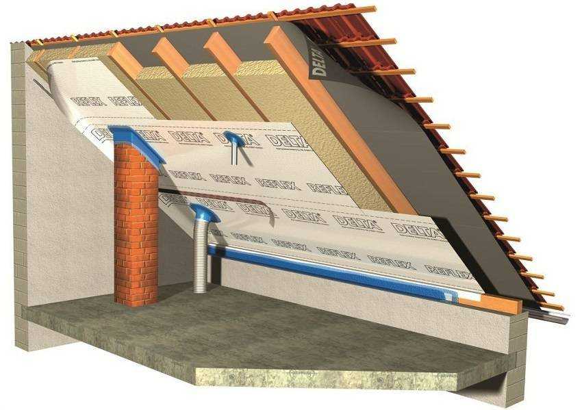 Утепление потолка в доме с холодной крышей: как утеплить в частном коттедже, как правильно утеплять своими руками