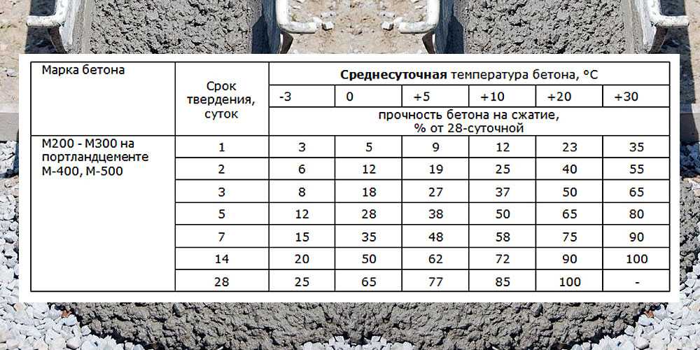 Как рассчитать и замесить качественный бетон для фундамента: технологический обзор от профи