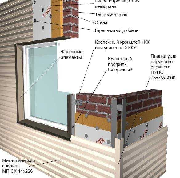 Утепление фасада дома снаружи сайдингом: выбор материала и монтаж