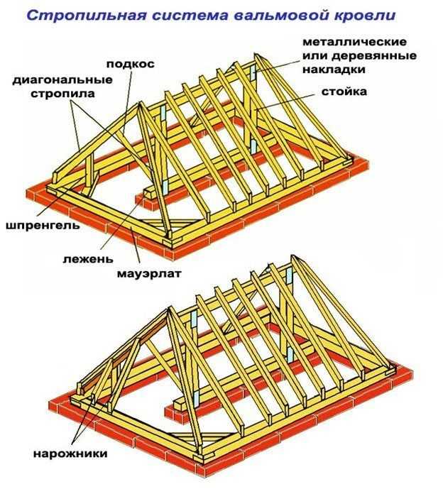 Дизайн и преимущества вальмовых крыш Стропильная система вальмовой крыши: основные элементы схема модели с эркером Расчет разработка и монтаж