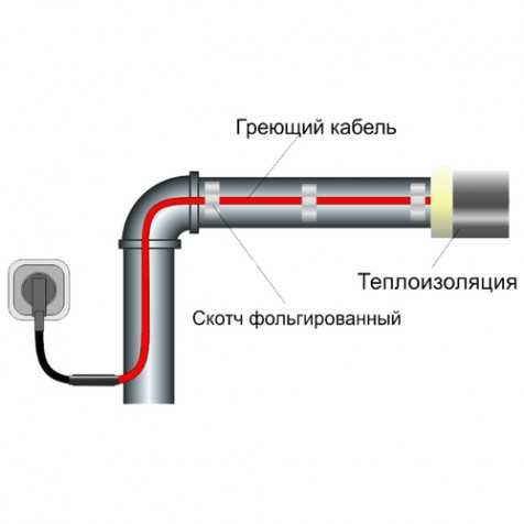 Монтаж греющего, саморегулирующегося кабеля для обогрева труб