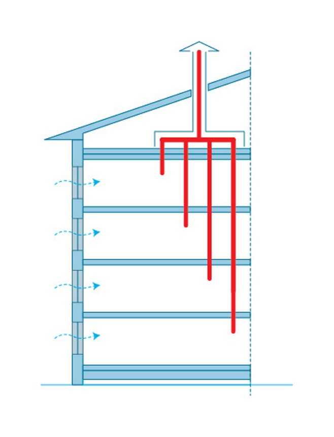 Особенности вентиляции в панельном доме
