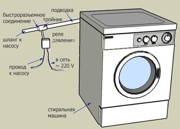 Как подключить стиральную машину без водопровода