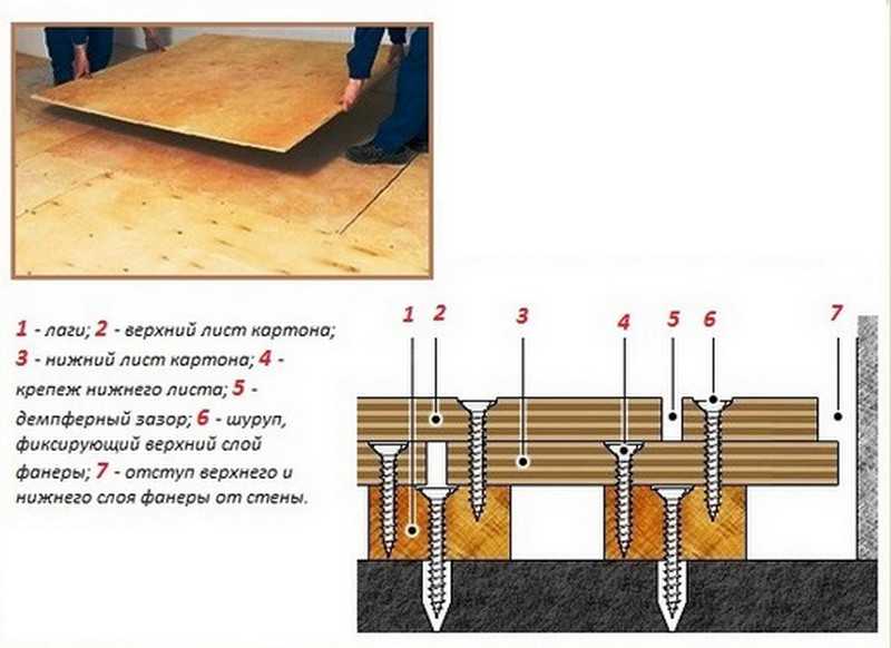 Укладка фанеры на деревянный пол: поверхность по лагам своими руками, осб плита или фанера - что лучше, как стелить подложку