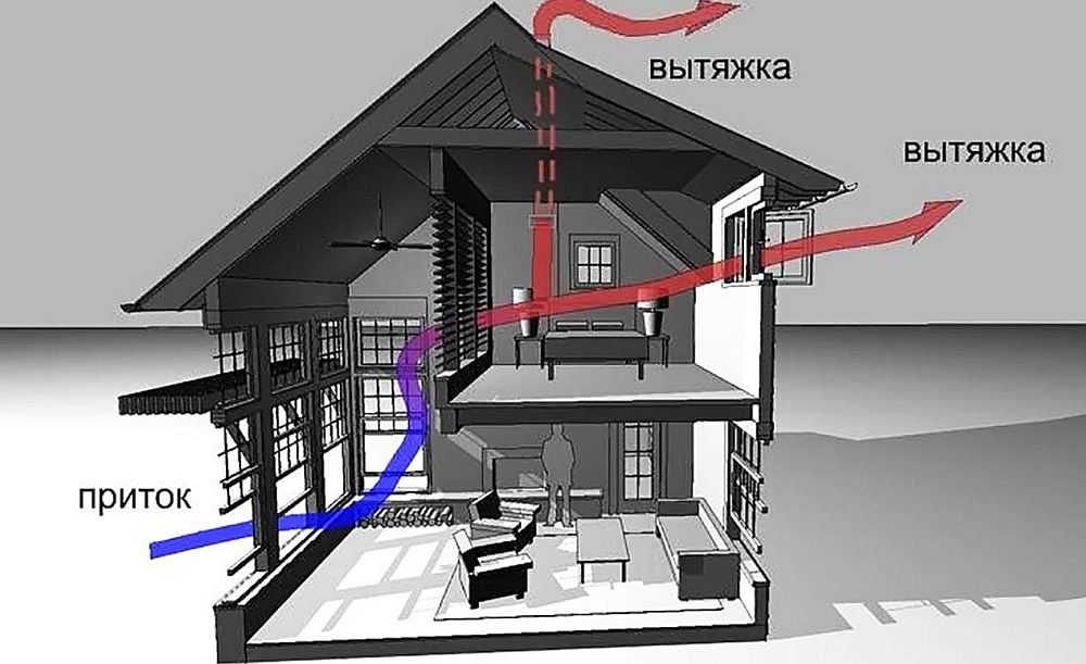 Вентиляция в подполье частного дома - строительный журнал palitrabazar.ru