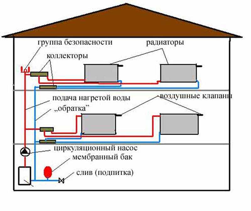 Двухтрубная система отопления частного дома варианты схем, монтаж своими руками