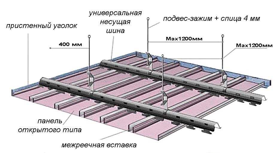 Виды реечных алюминиевых потолков и стоимость комплекта для ремонта