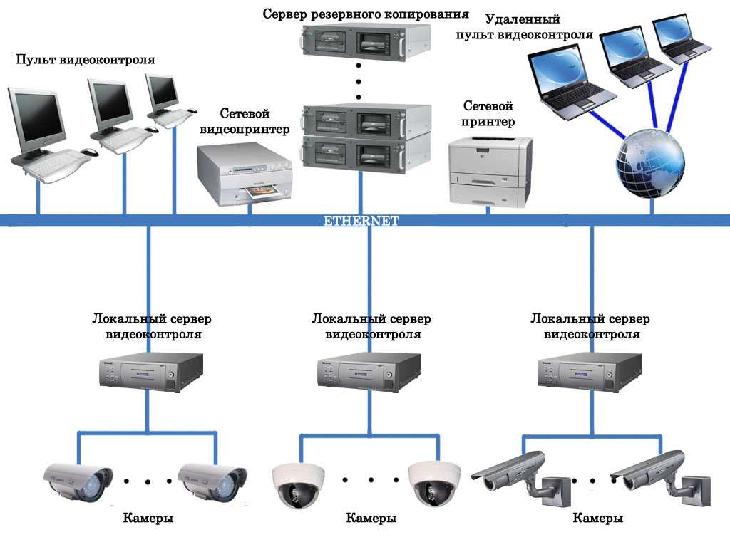 Как организовать видеонаблюдение на даче через gsm: выбор оборудования и настройка