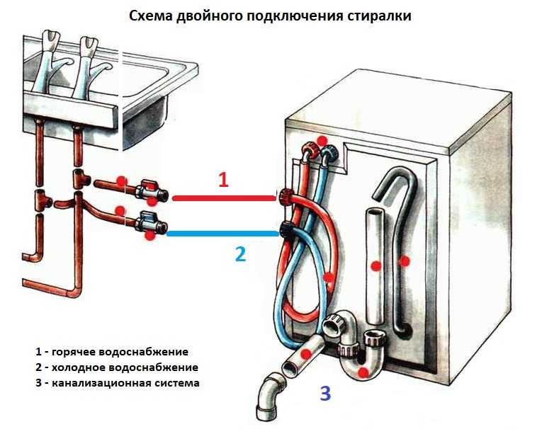 Стиральная машина автомат без водопровода: как подключить