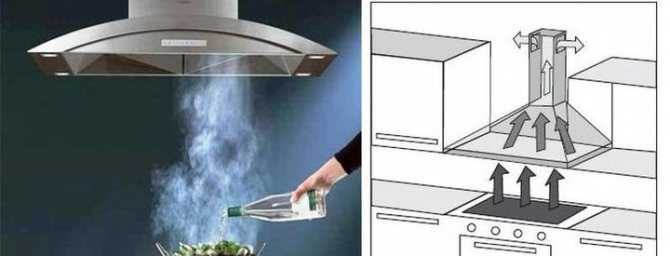 Фильтр для кухонной вытяжки: угольный фильтр для кухни, как помыть вытяжку без отвода