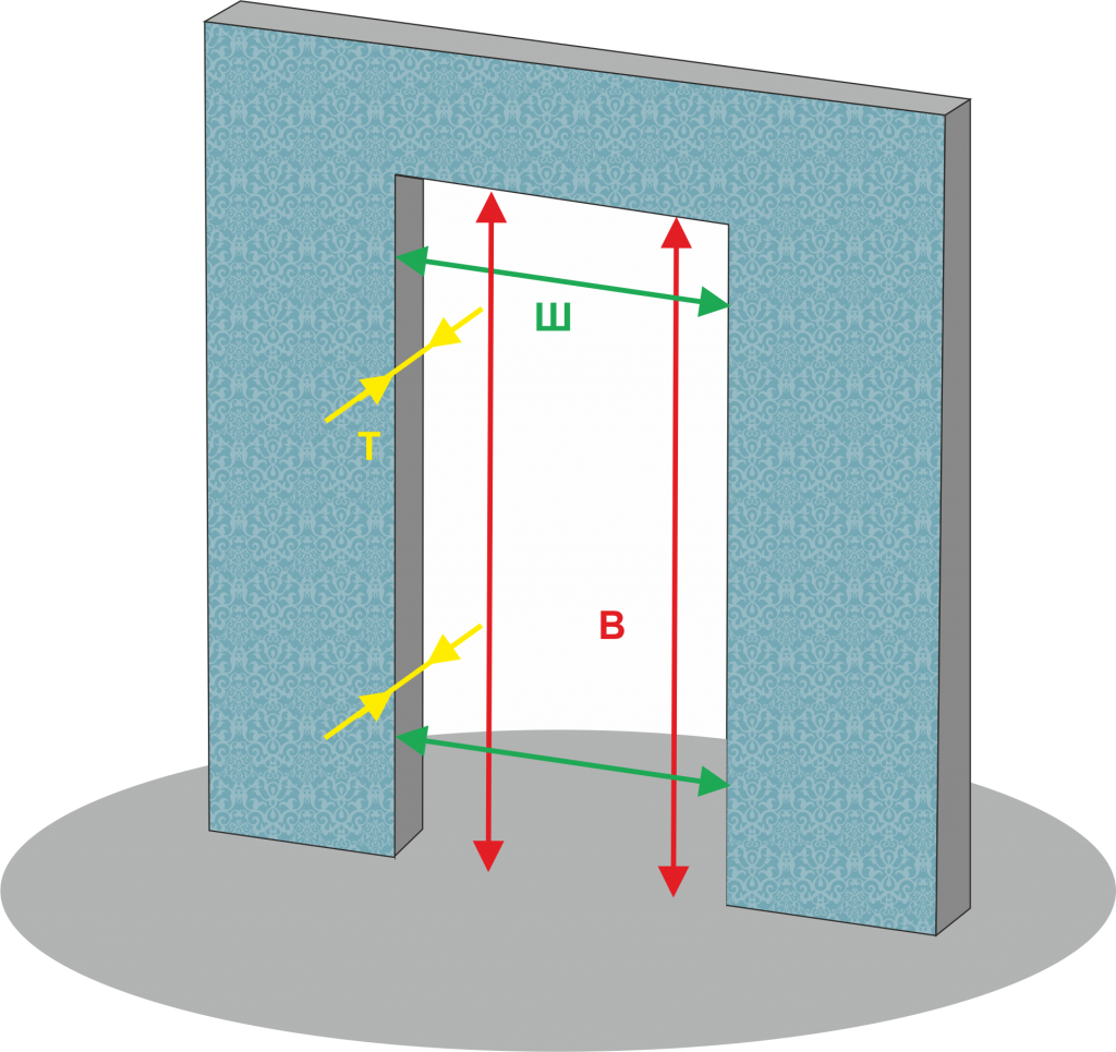 Размеры дверного проема для двери 80 см