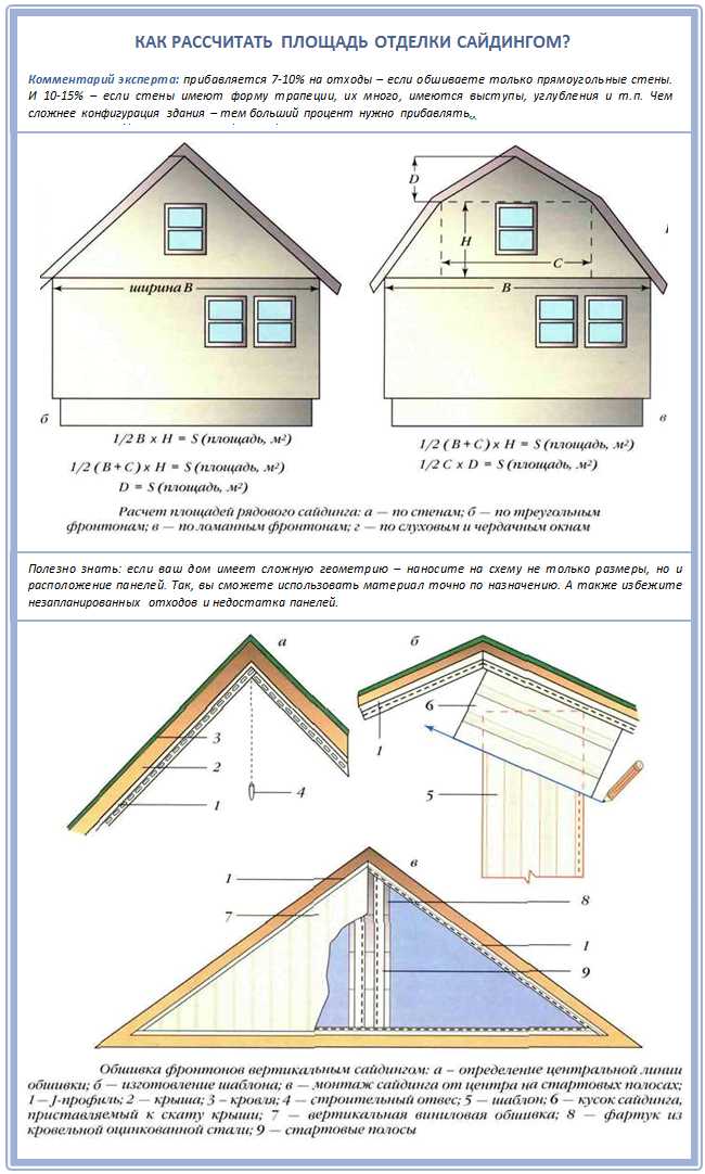 Как сделать фронтон двухскатной крыши правильно?