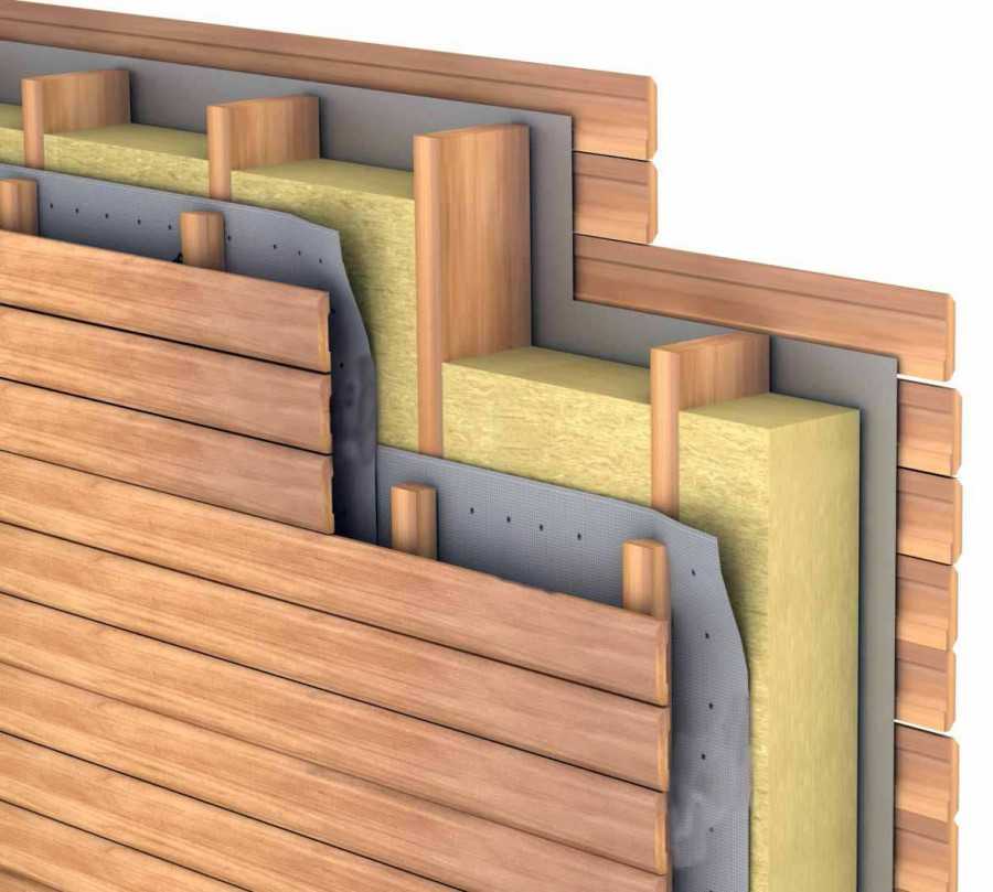 Пароизоляция стен – надежная защита дома от сырости