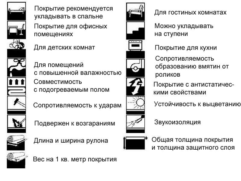 Виды линолеума для пола: фото, какой бывает, типы и разновидности