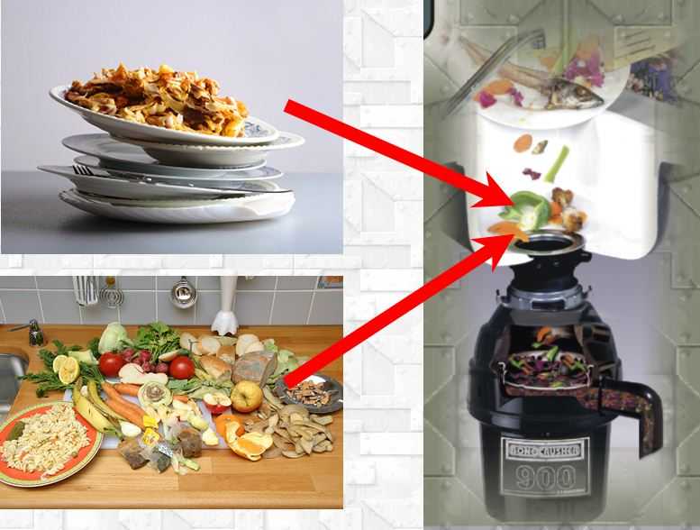 Измельчитель пищевых отходов для раковины: 10 советов по выбору