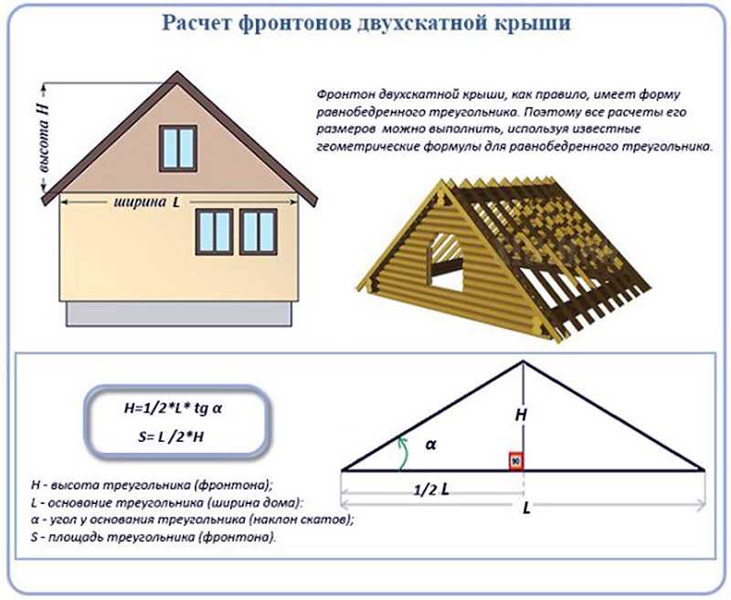 Какая крыша дешевле: двухскатная или четырехскатная