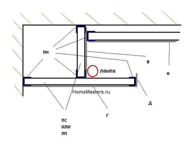 Монтаж светодиодной ленты для натяжного потолка своими руками – подробная инструкция, плюсы и минусы