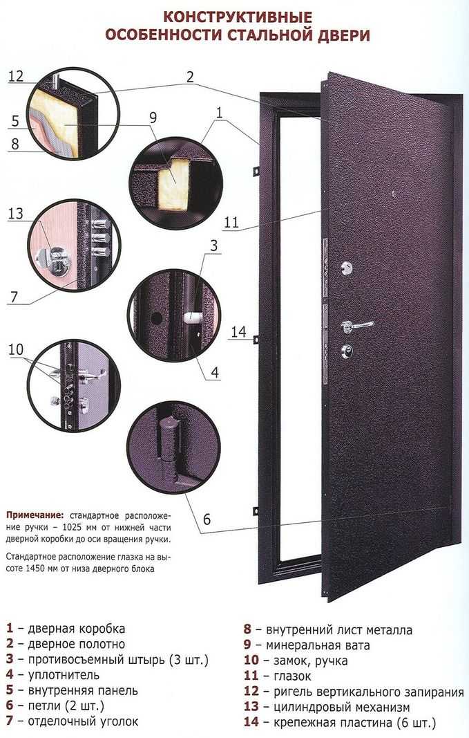 Двери с терморазрывом (54 фото): выбираем входные модели для загородного или частного дома, плюсы металлических уличных изделий