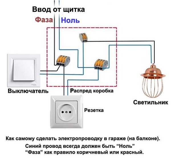 Соединение проводов в распределительной коробке: схема, скрутка и спайка