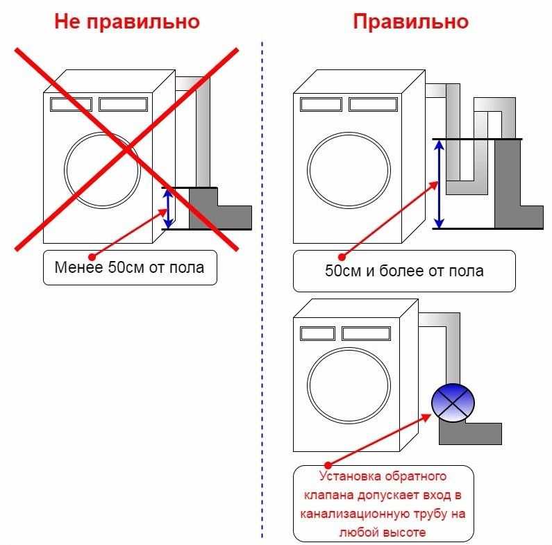 Подключение слива стиральной машины: как подключить? необходимая высота .