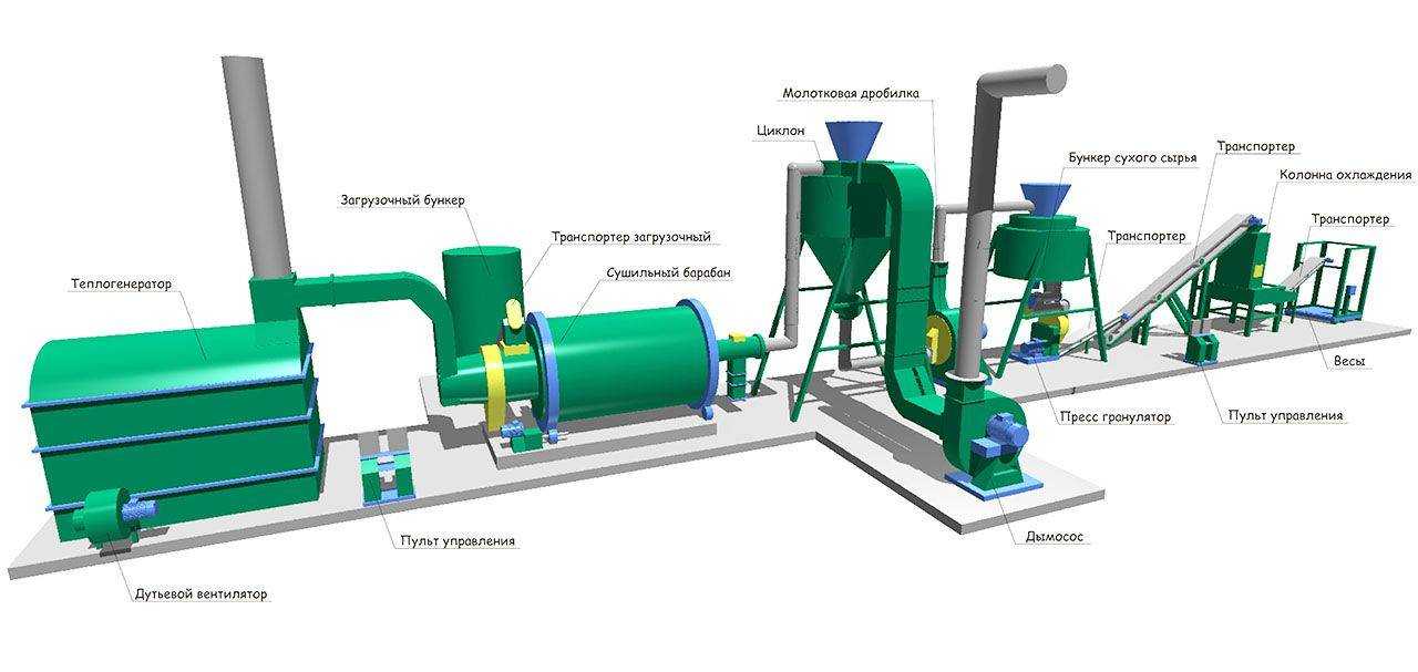Оборудование для мини-производства топливных пеллет: описание, технология изготовления гранул, рентабельность