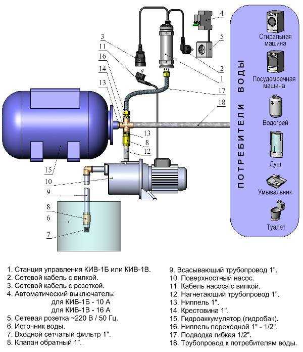 Автоматика для скважинного насоса водоснабжения