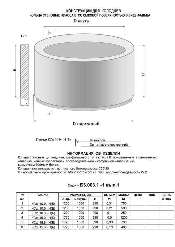 Кольца бетонные для канализации: размеры, цены и применение