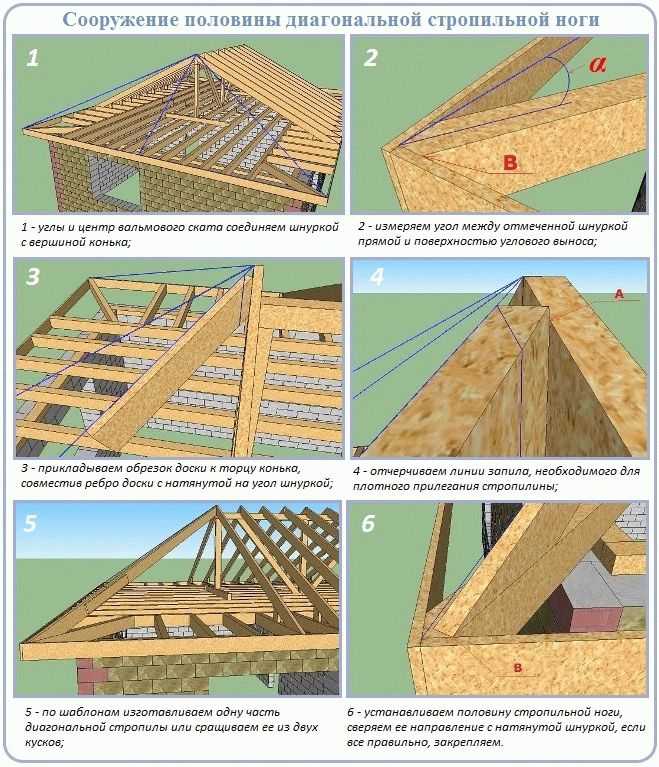 Стропильная система вальмовой крыши — особенности конструкции