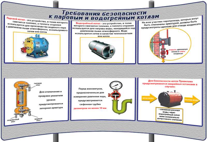 Правила безопасности при использовании газового котла: нормы и требования