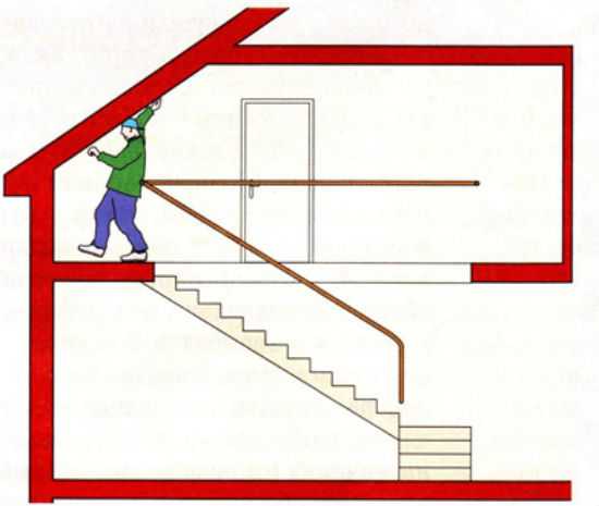 Лестницы на мансарду: изготовление своими руками, фото