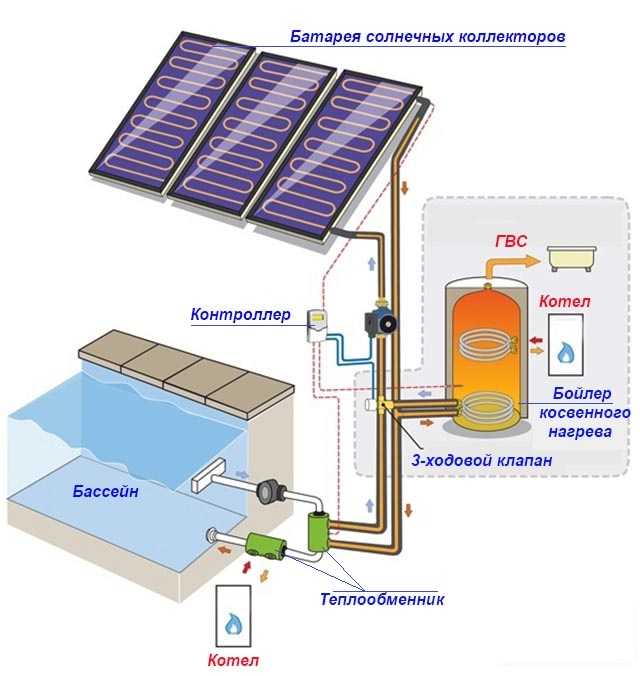 Как установить солнечные коллекторы для отопления – от выбора до монтажа гелиосистемы