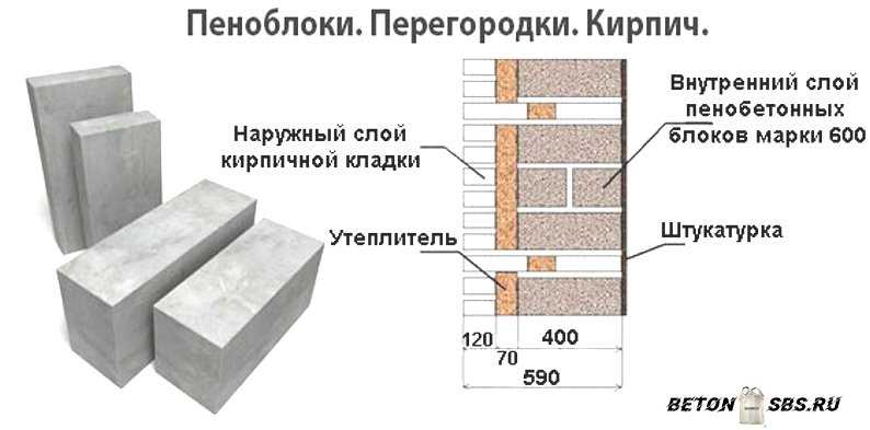 Размеры пеноблоков для строительства дома
стандартные размеры пеноблоков для строительства дома — onfasad.ru