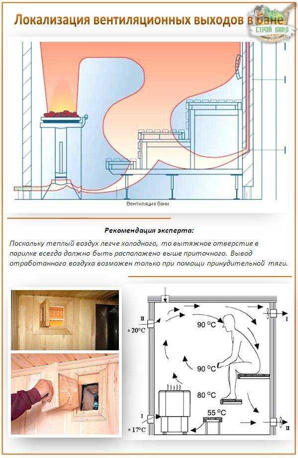 Вентиляционный диффузор: приточно-вытяжной потолочный элемент для вентиляции, что это такое, круглые и щелевые диффузоры
