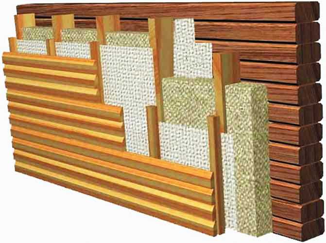 Материалы, рекомендации, схема монтажа при утепление деревянного дома снаружи