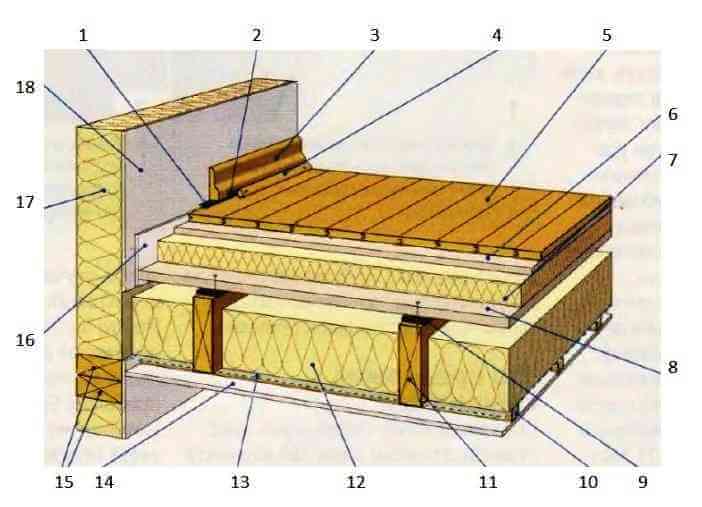 Шумоизоляция в деревянном доме | звукоизоляция деревянного дома
