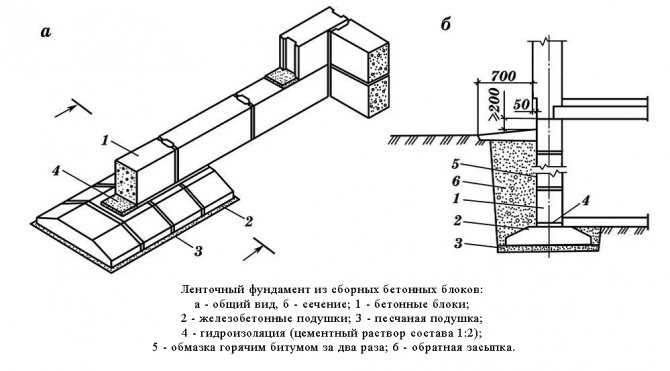 Фундамент из фбс - пошаговая инструкция строительства фундамента из блоков своими руками, видео