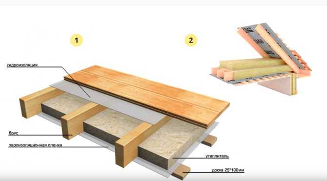 Как утеплить потолок в деревянном доме своими руками (изнутри и снаружи) + видео